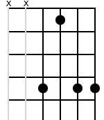 x,x,6,3,6,6